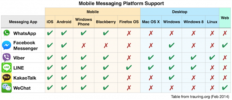 Mobile-Messaging-Platform-Support-800x347