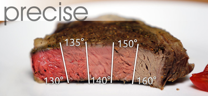 Meat diagram from AquaChef Clarity campaign