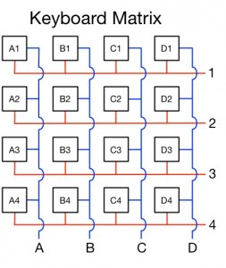 4x4 Keyboard Matrix