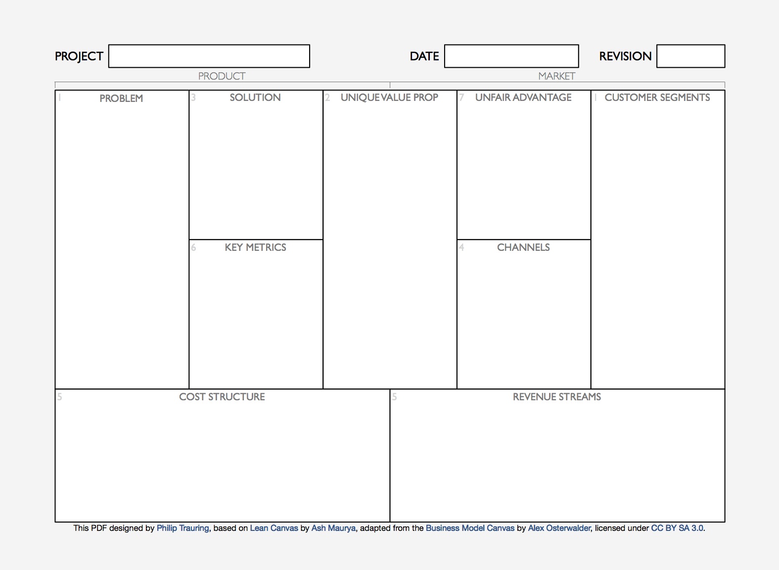 Lean canvas шаблон