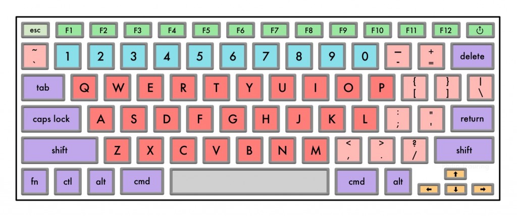 MacBook Pro Keyboard Layout