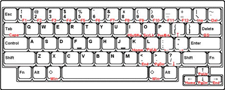Happy Hacker Keyboard Lite 2 Key Layout