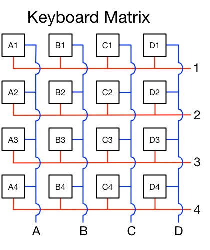 4x4 Keyboard Matrix